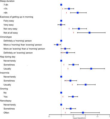 Investigating the Association Between Seven Sleep Traits and Nonalcoholic Fatty Liver Disease: Observational and Mendelian Randomization Study